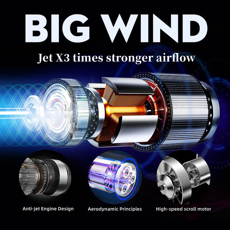 Sèche-Cheveux Ionique Professionnel